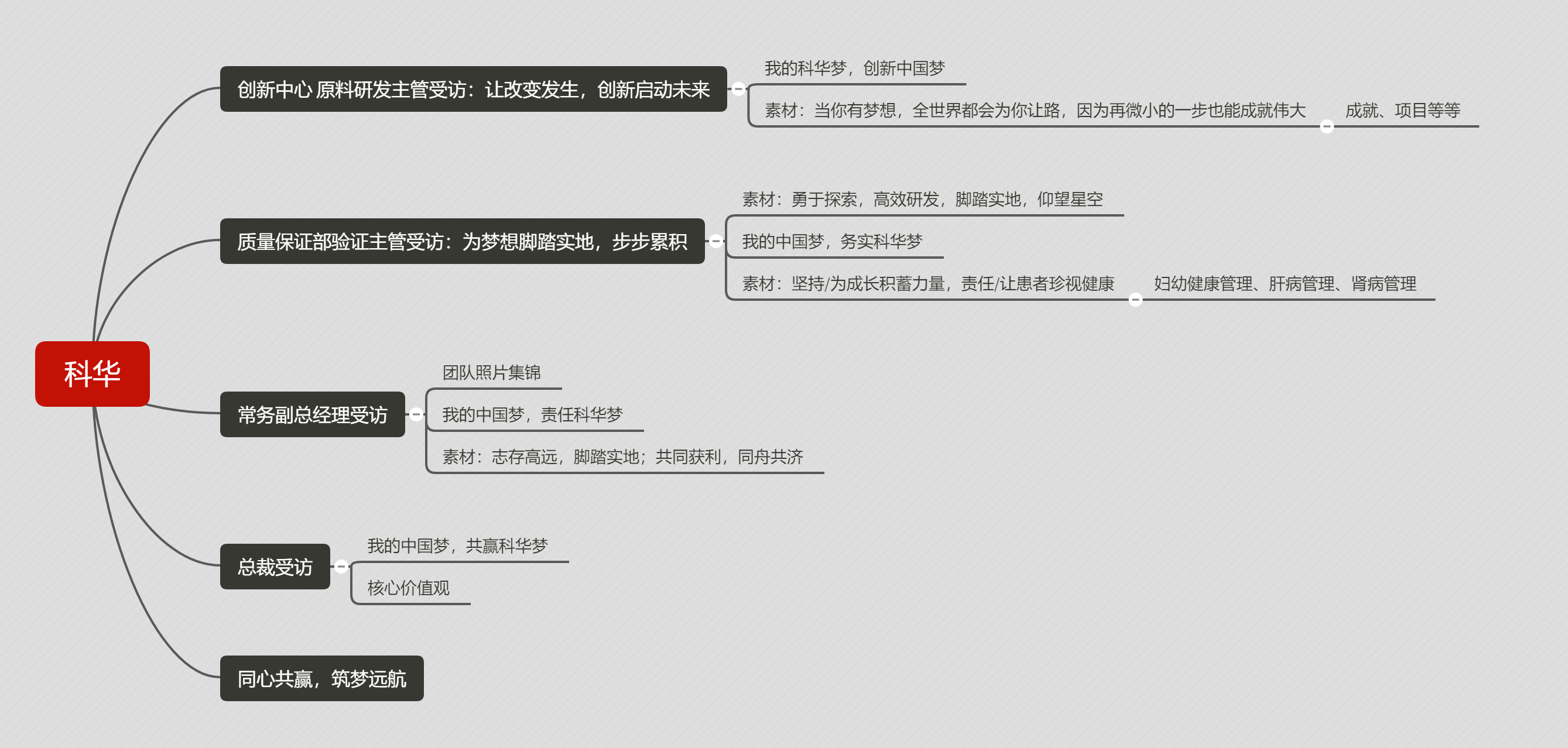 宣传片制作