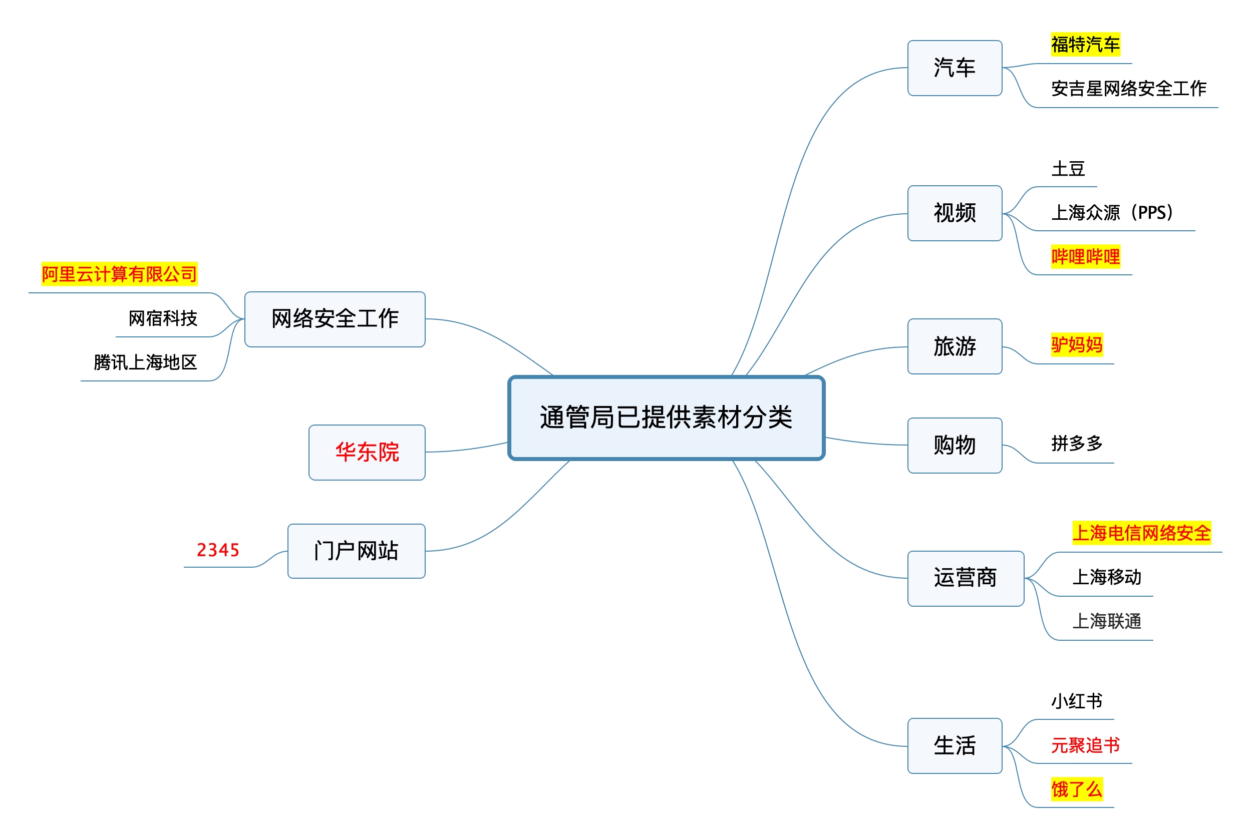 宣传片制作